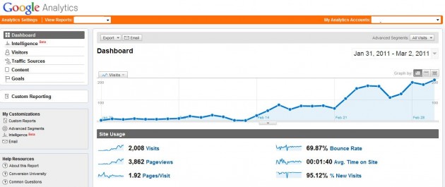 Thuật toán mới của google lợi thế cho doanh nghiệp SEO chân chính Thuật toán mới của google lợi thế cho doanh nghiệp SEO chân chính